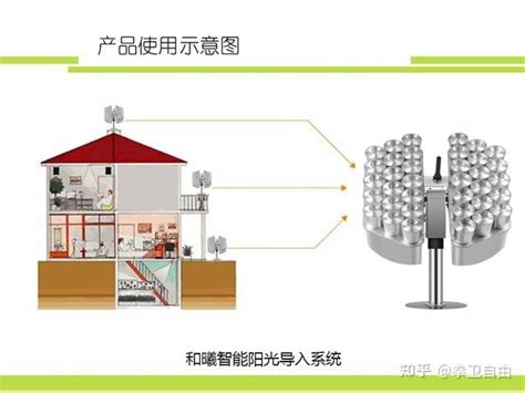 房子曬不到太陽|房間曬不到太陽怎麼辦？